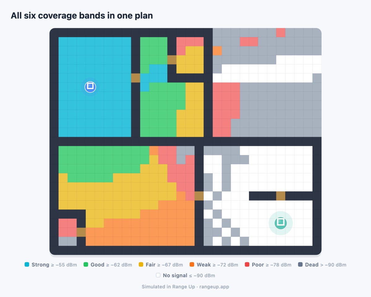 A single floor plan showing all six coverage bands from strong through dead, plus unpainted areas with no signal