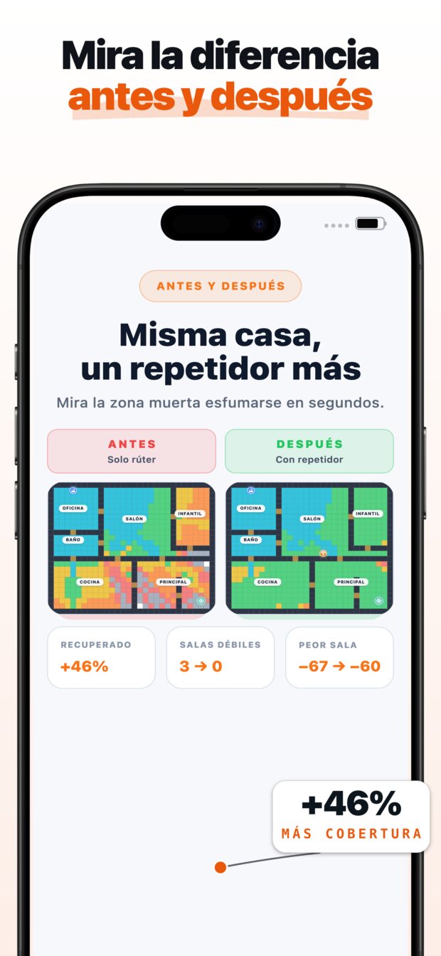 El mapa de calor visual te muestra exactamente dónde se cae tu señal, y por qué (paredes, distancia, materiales de construcción).