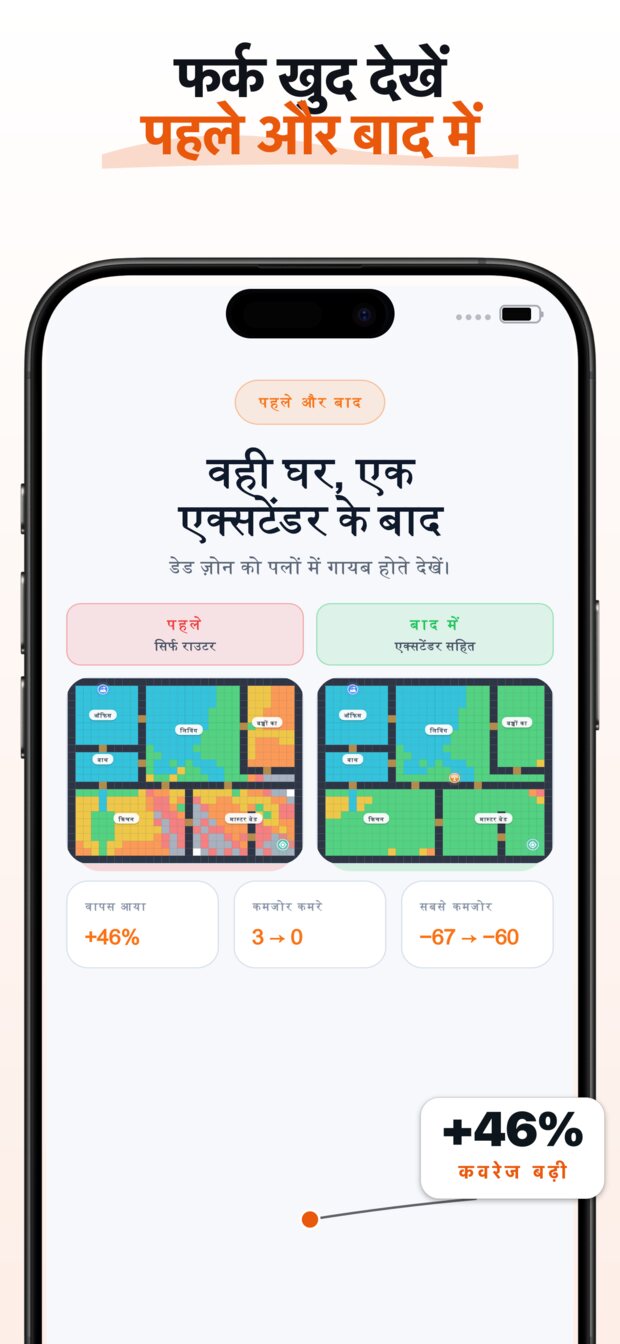 विज़ुअल हीटमैप ठीक-ठीक दिखाता है कि आपका सिग्नल कहां दम तोड़ रहा है — और क्यों (दीवारें, दूरी, निर्माण सामग्री)।