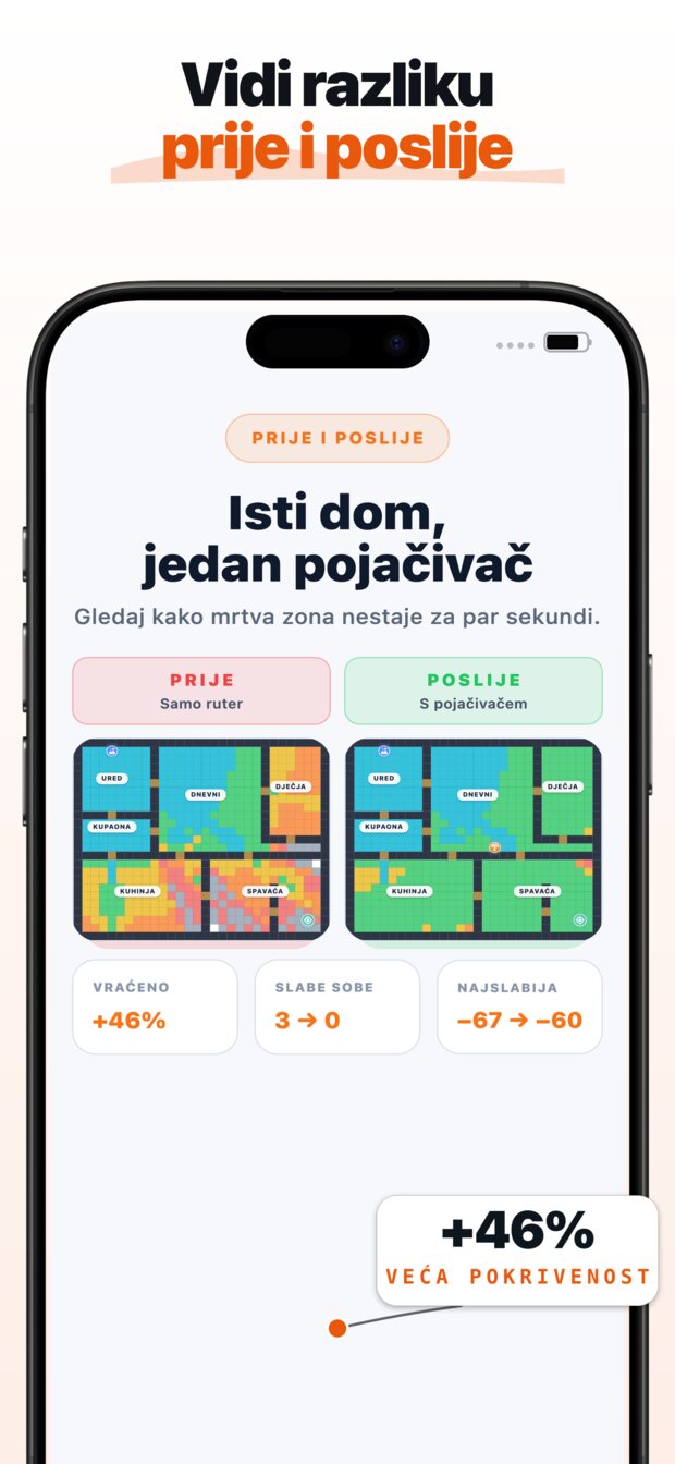 Vizualna toplinska karta pokazuje vam točno gdje signal slabi — i zašto (zidovi, udaljenost, građevinski materijali).