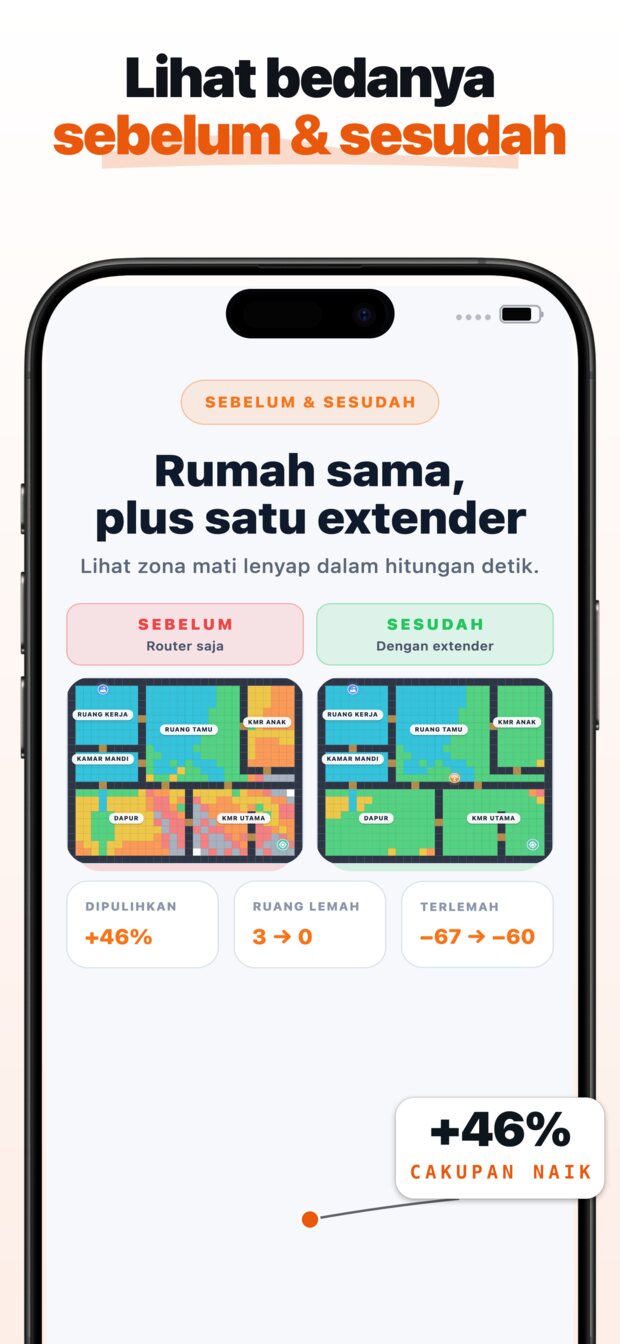 Heatmap visual menunjukkan persis di mana sinyal Anda melemah — dan kenapa (dinding, jarak, material bangunan).