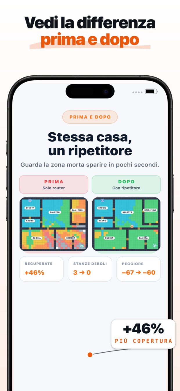 La heatmap visiva ti mostra esattamente dove muore il segnale, e perché (muri, distanza, materiali da costruzione).