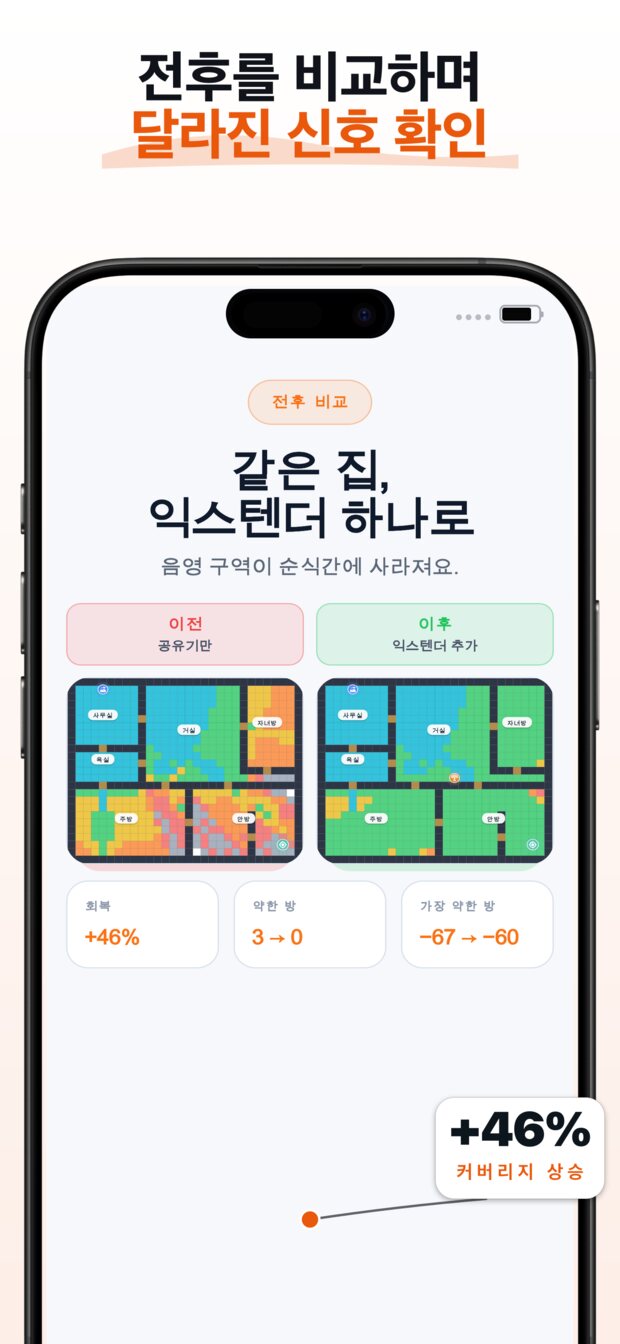 시각적 히트맵이 신호가 어디서 죽는지 — 그리고 왜 그런지(벽, 거리, 건축 자재)를 정확히 보여줍니다.