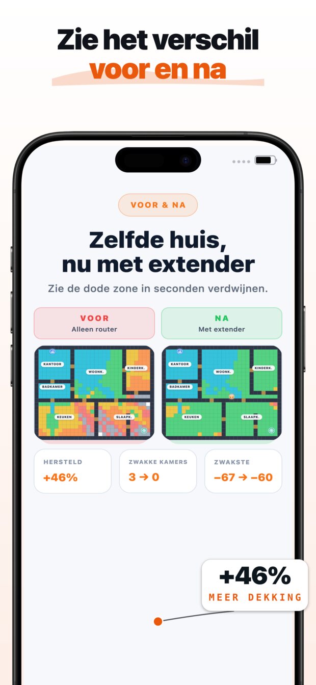 Een visuele heatmap laat precies zien waar je signaal wegvalt — en waarom (muren, afstand, bouwmaterialen).