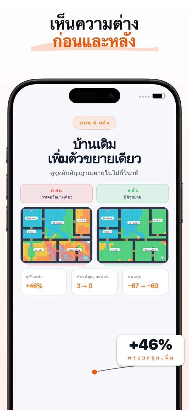 ฮีตแมปแบบเห็นภาพบอกคุณได้ทันทีว่าสัญญาณอ่อนตรงไหน — และเพราะอะไร (ผนัง ระยะทาง วัสดุก่อสร้าง)
