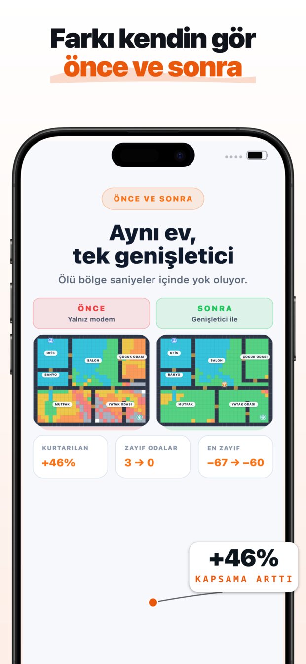 Görsel ısı haritası, sinyalinin tam olarak nerede zayıfladığını gösterir — ve nedenini (duvarlar, mesafe, yapı malzemeleri).
