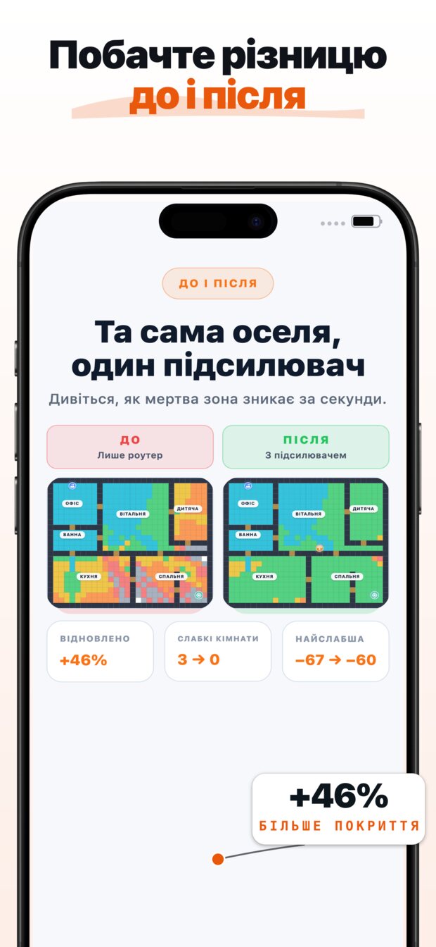 Візуальна карта показує, де саме слабшає ваш сигнал — і чому (стіни, відстань, будівельні матеріали).