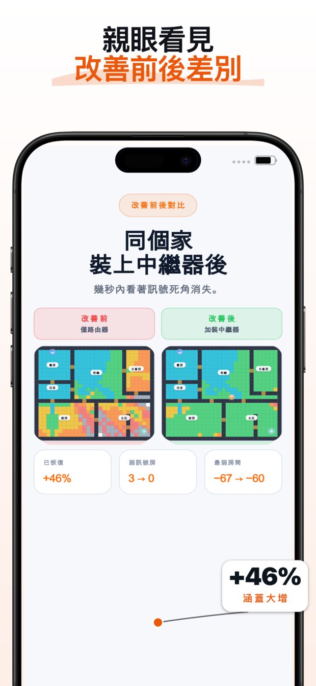 視覺化訊號熱點圖,直接看出訊號在哪裡變弱——以及為什麼(牆壁、距離、建材)。